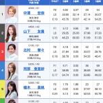 多摩川7Rの出走表