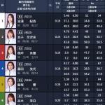 コロガシ1レース目の出走表