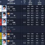 コロガシ2レース目の出走表