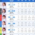 2025年6月18日浜名湖7R出走表