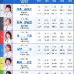 2025年6月18日浜名湖8R出走表