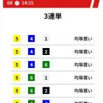 コロガシ2レース目の買い目