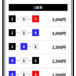 2025年8月17日「恵比寿」1レース目