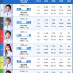 2025年8月17日若松9R出走表