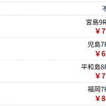 「大黒天」のデイが5戦4勝と好調