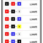 「大黒天」2026年3月9日三国11R予想