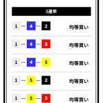 「大黒天」2026年3月9日三国12R予想