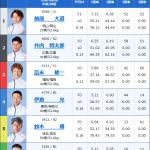 2026年3月9日三国12R出走表