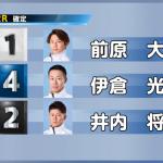 2026年3月9日三国12R結果