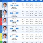 2025年8月5日三国2Rの出走表