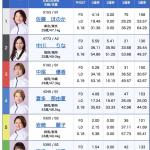 8月22日福岡1Rの出走表