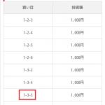 「1-3-3」というあり得ない買い目がある無料予想