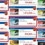 トリガミばかりのTRIALPLAN