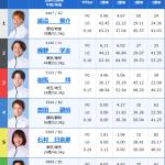 2025年8月23日多摩川9Rの出走表