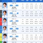 2025年8月25日桐生2R出走表