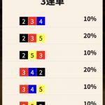 2025年8月25日「ナイトハント」2レース目
