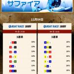 サファイア 11/4 蒲郡7R→8R 買い目通知