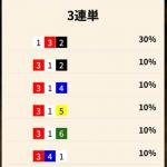 蒲郡7Rコロガシ1レース目の買い目一覧