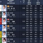 蒲郡7Rの出走表（2025-11-04）