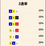 蒲郡8Rコロガシ2レース目の買い目一覧
