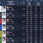 蒲郡8Rの出走表（2025-11-04）