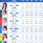 2025年8月28日徳山11Rの出走表