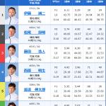 2025年10月22日大村1R出走表