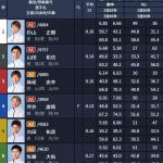 無料予想の出走表