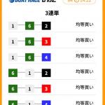 コロガシ2レース目の買い目