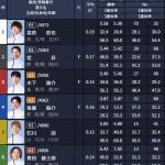 コロガシ2レース目の出走表