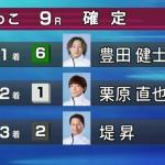 結果は「6-1-2」でコロガシ成功
