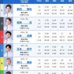 2026年1月26日若松7R出走表