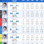 2026年1月26日若松10R出走表