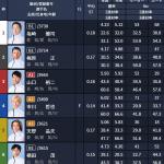 無料予想の出走表