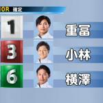結果は「1-3-6」で的中