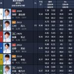 オリジナルA・コロガシ2レース目の出走表