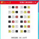 締切時間を間違えている無料予想の買い目