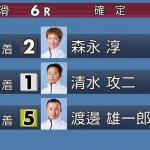 結果は「2-1-5」でトリガミ