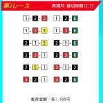 無料予想2レース目の買い目