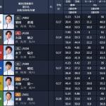 無料予想2レース目の出走表