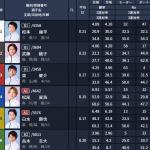 無料予想の出走表