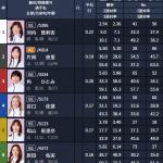 サバイブ・ナイター1レース目の出走表