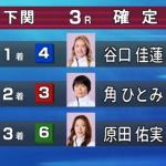 結果は「4-3-6」で的中