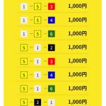 サバイブ・ナイター2レース目の買い目