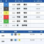 唯一10倍を超えたレースの結果