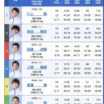 2025年12月9日福岡10R出走表