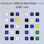 2025年12月18日デイ・無料予想2レース目の買い目