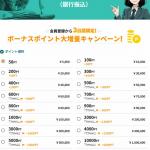 高額決済でボーナスポイントが増える銀行振込決済