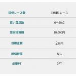 無料予想の詳細