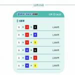 実際に参加した無料予想の買い目